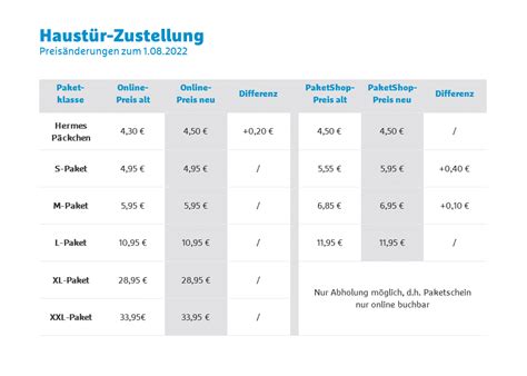 hermes pakettarife|hermes sendung preisliste.